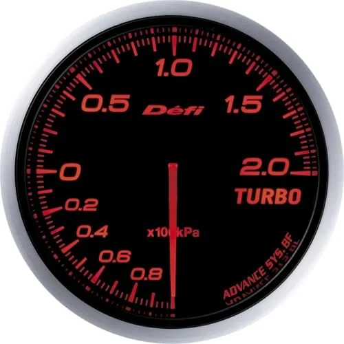 Best Defi gauge